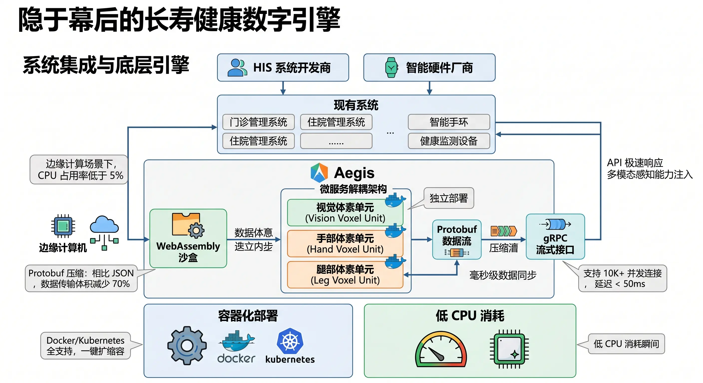 系统集成架构拓扑图